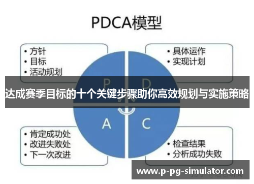 达成赛季目标的十个关键步骤助你高效规划与实施策略