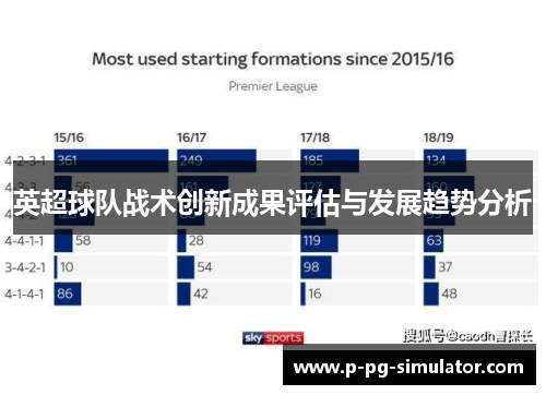 英超球队战术创新成果评估与发展趋势分析