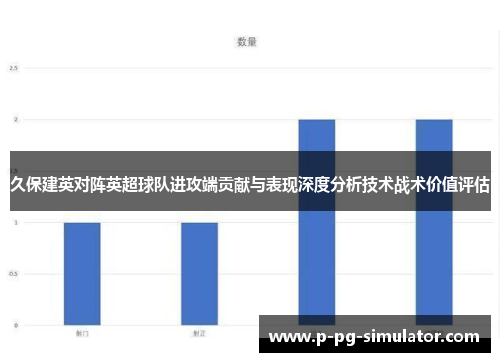 久保建英对阵英超球队进攻端贡献与表现深度分析技术战术价值评估